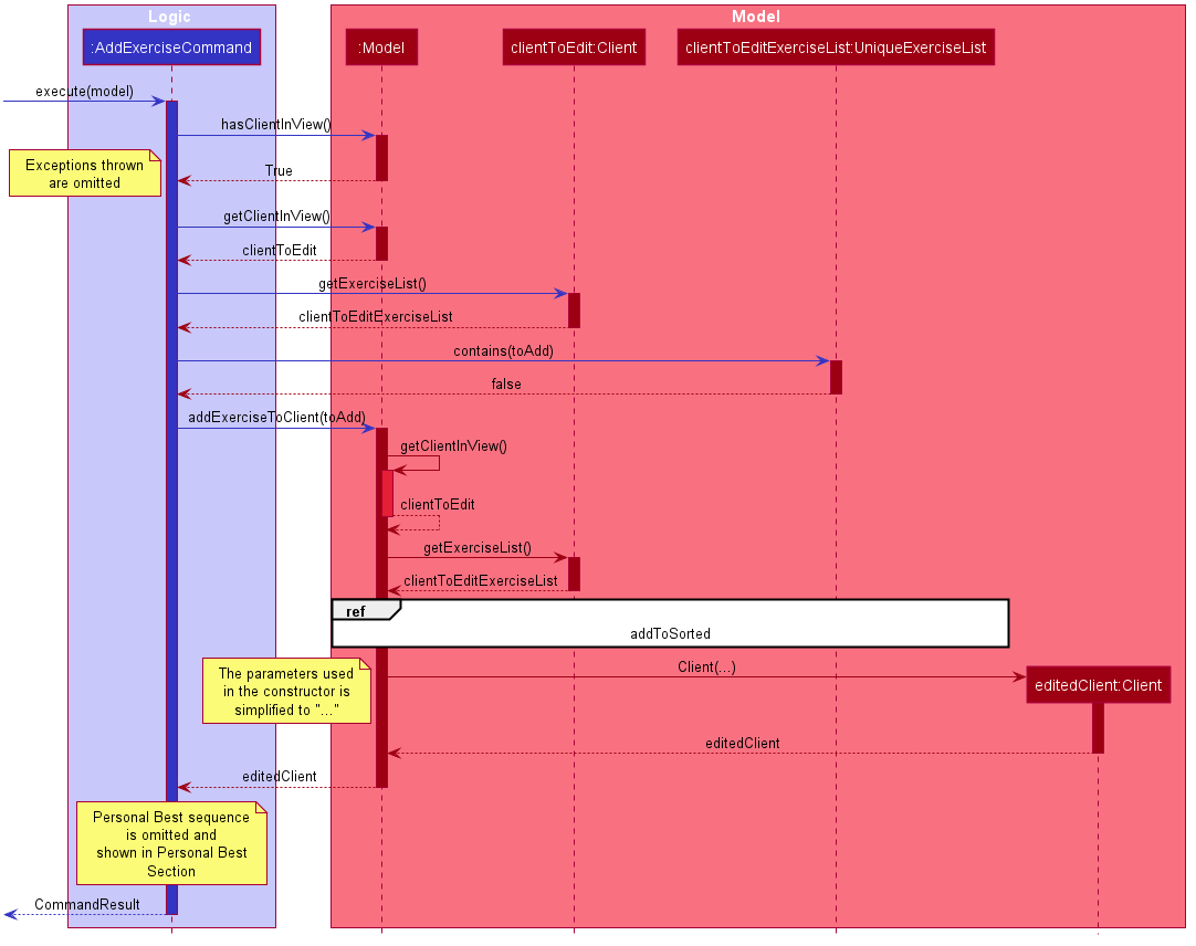 AddExerciseCommandSequenceDiagram