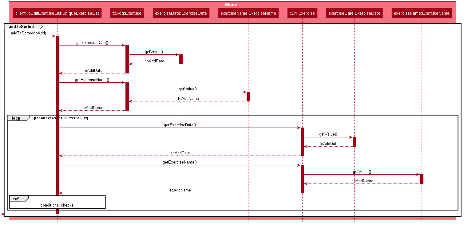 AddExerciseCommandSequenceDiagramPart2