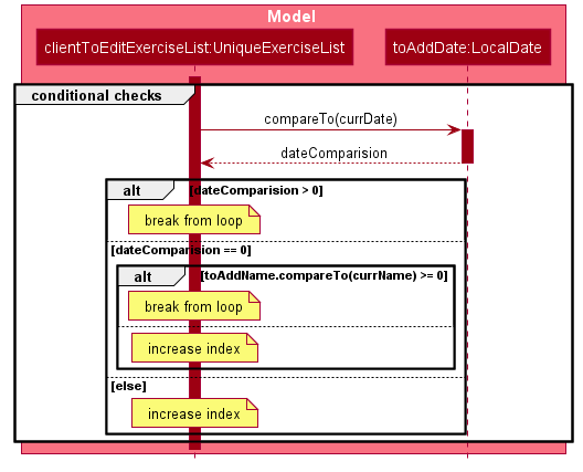 AddExerciseCommandSequenceDiagramPart3