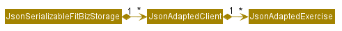 ClientExerciseStorageClassDiagram