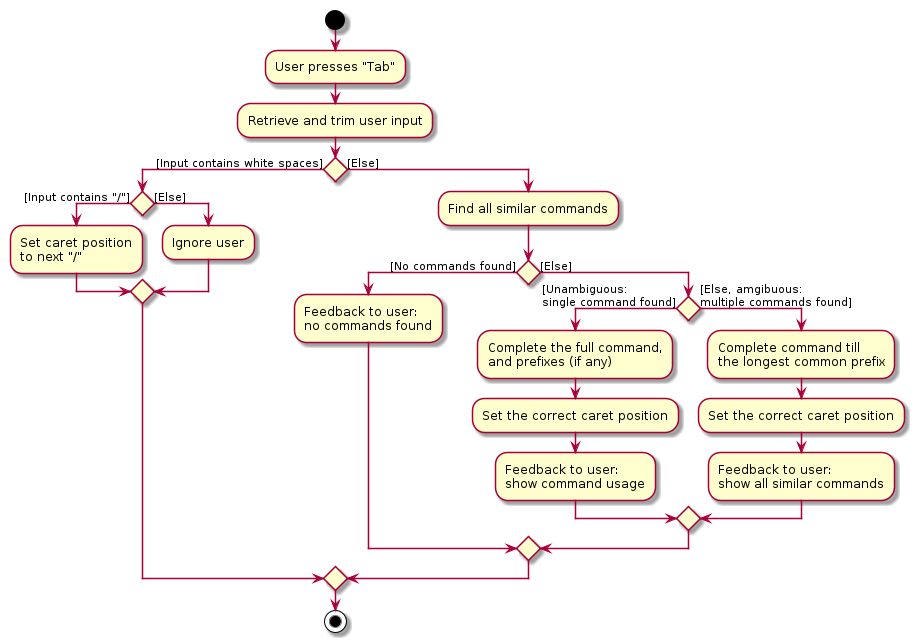 CommandAutocompleteActivityDiagram