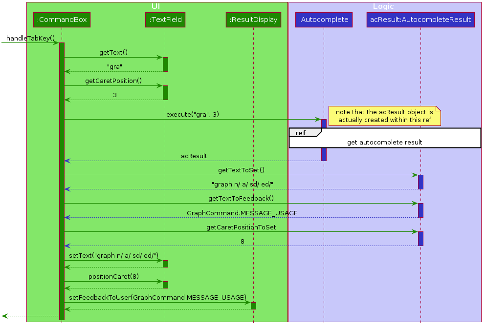 CommandAutocompleteSequenceDiagram