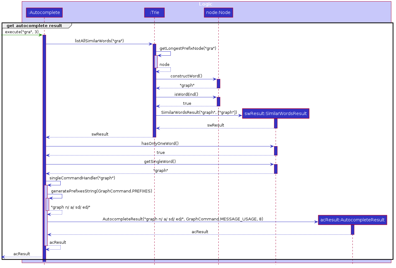 CommandAutocompleteSequenceDiagramRef