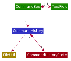 CommandHistoryClassDiagram