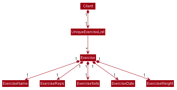 ExerciseClassDiagram