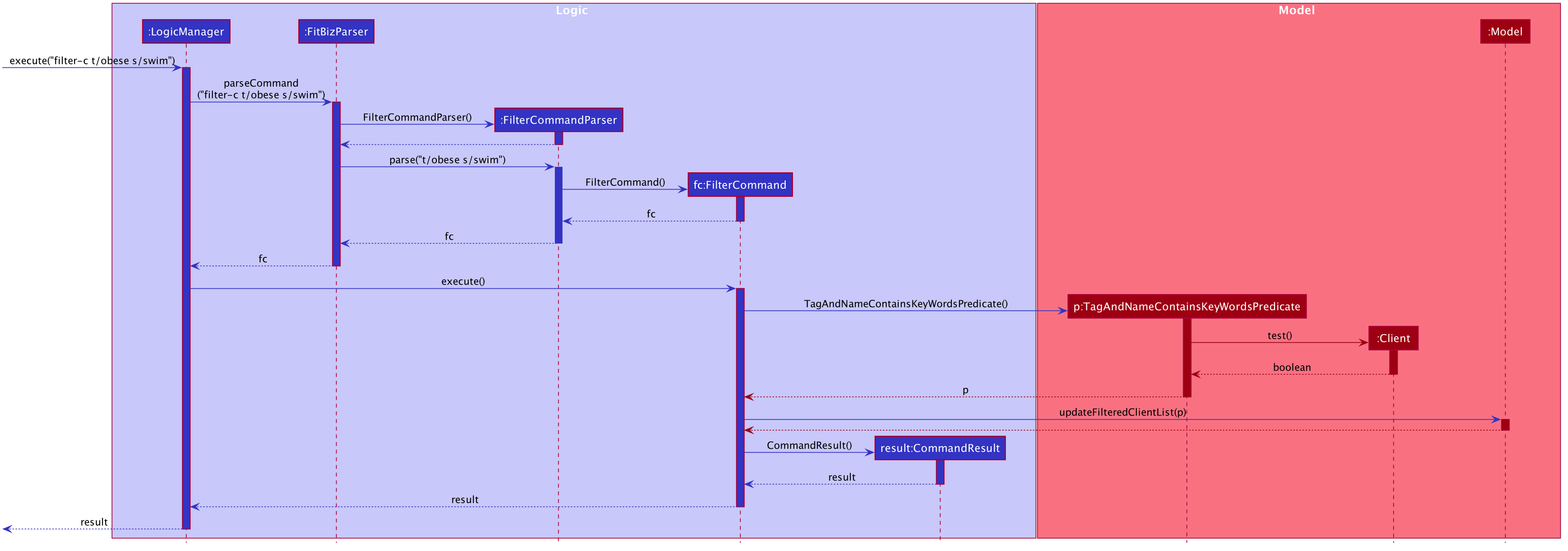 FilterSequenceDiagram