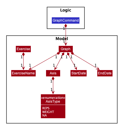 GraphClassDiagram