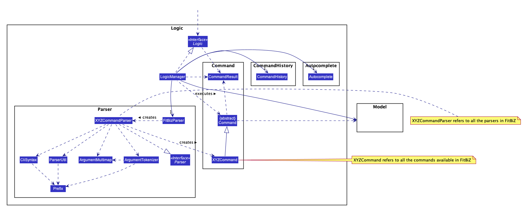 LogicClassDiagram