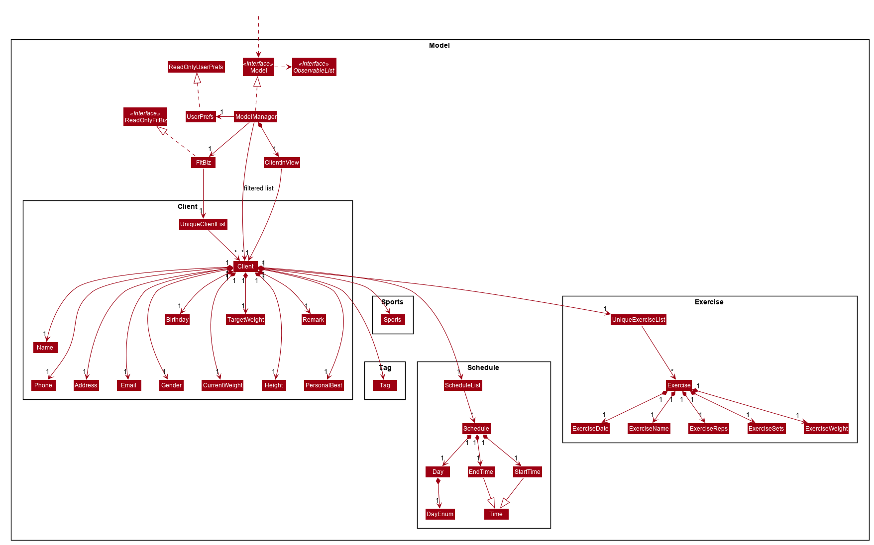 ModelClassDiagram