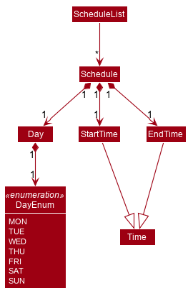 ScheduleClassDiagram