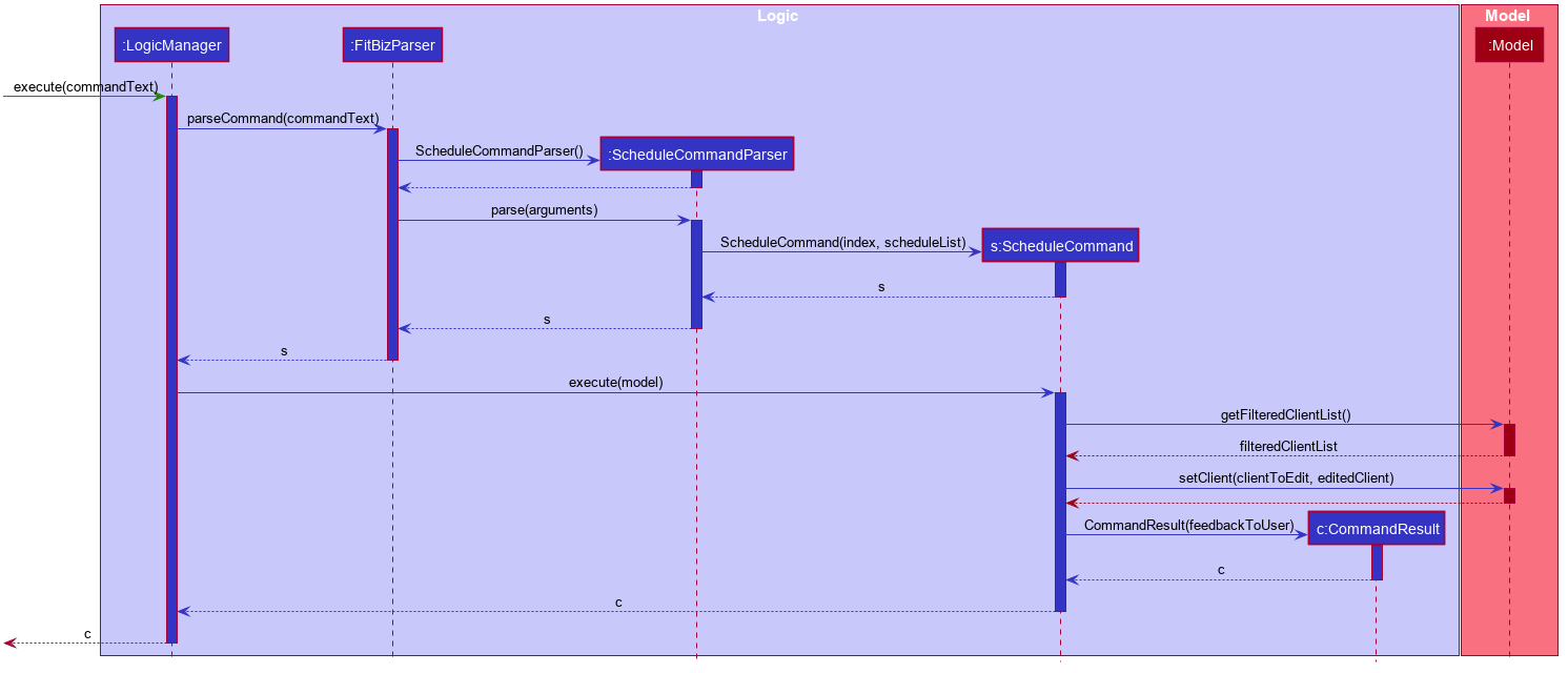 ScheduleSequenceDiagram