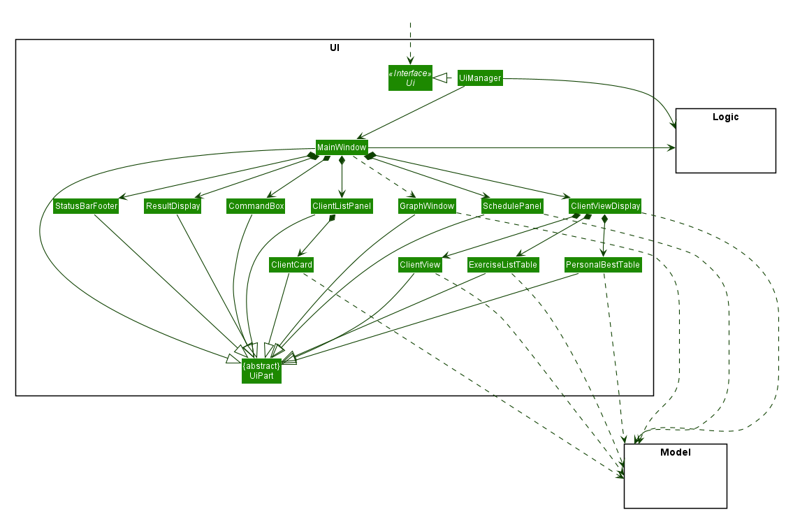 UiClassDiagram