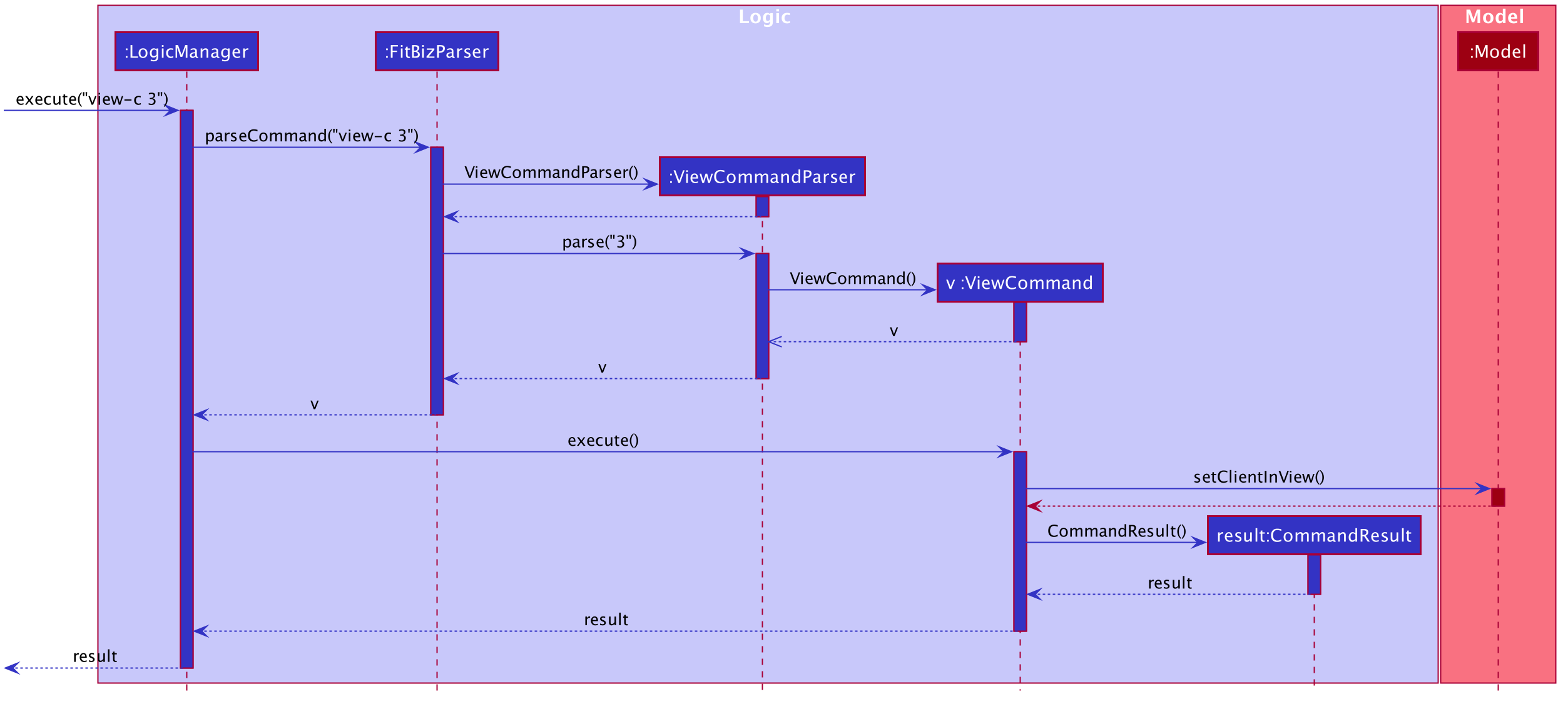 ViewSequenceDiagram